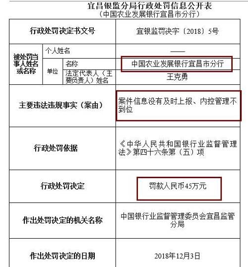 此外，崇左銀監(jiān)分局去年末公布行政處罰信息公開表也顯示，廣西崇左桂南農(nóng)村商業(yè)銀行因內(nèi)控管理不到位，未及時(shí)發(fā)現(xiàn)并糾正員工違法違規(guī)行為，被罰款50萬元，責(zé)任人李文雄取消高級(jí)管理人員任職資格5年，王盛雄被給予警告。