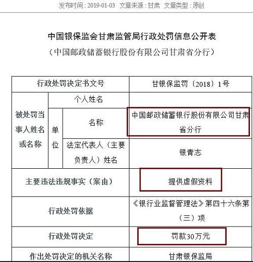 作為銀行的重要業(yè)務(wù)，票據(jù)和同業(yè)業(yè)務(wù)也是最容易違法違規(guī)的領(lǐng)域。除信披不當(dāng)外，寧波銀行紹興分行還以清單交易形式辦理票據(jù)賣出回購(gòu)及轉(zhuǎn)貼現(xiàn)業(yè)務(wù)、違規(guī)開展同業(yè)業(yè)務(wù)，三項(xiàng)違規(guī)并罰，最終被處以95萬元的罰款，罰款金額為本批罰單第二高，僅次于建設(shè)銀行紹興分行。