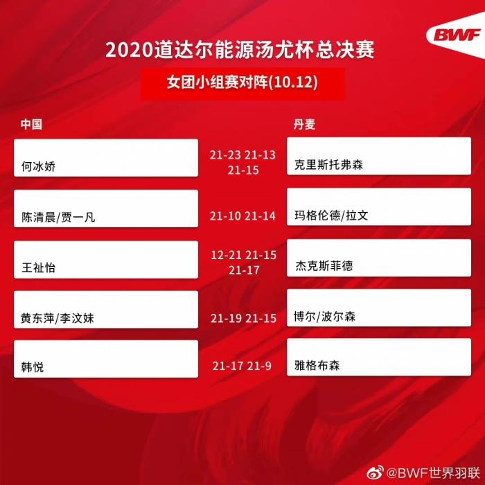 圖片來(lái)源：世界羽聯(lián)官博。