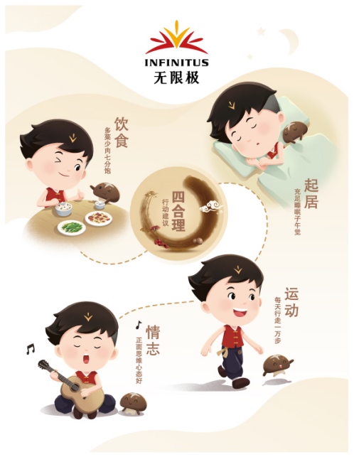 （給媒體，立春）中醫(yī)健康指數評估稿件578.png