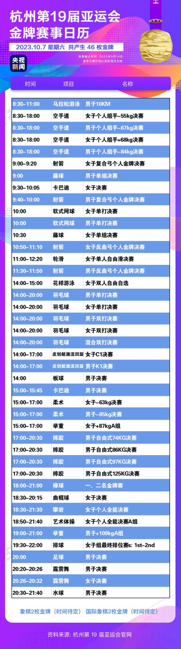 杭州亞運(yùn)會(huì)精彩賽事別錯(cuò)過(guò)！快收藏這份金牌觀賽日歷