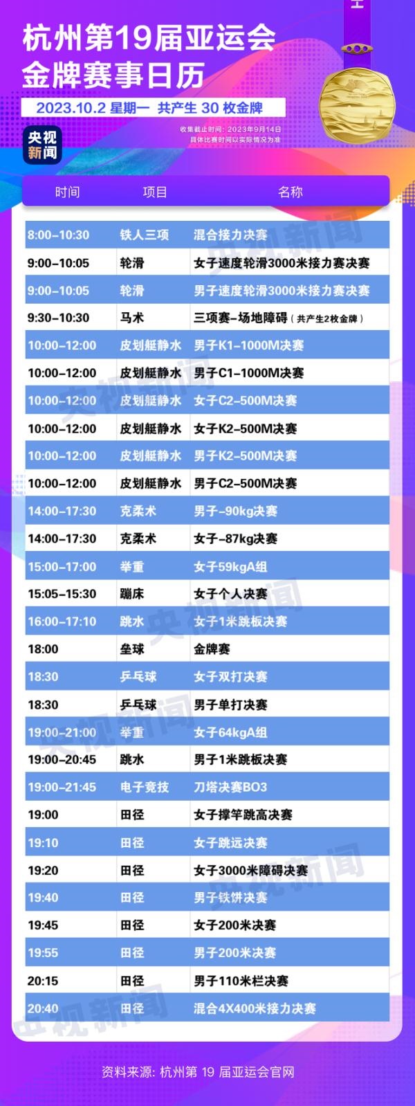 杭州亞運(yùn)會(huì)精彩賽事別錯(cuò)過(guò)！快收藏這份金牌觀賽日歷