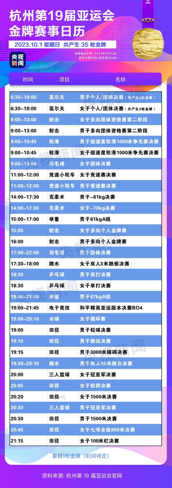 杭州亞運(yùn)會(huì)精彩賽事別錯(cuò)過(guò)！快收藏這份金牌觀賽日歷