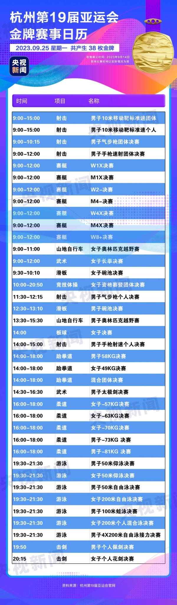 杭州亞運(yùn)會(huì)精彩賽事別錯(cuò)過(guò)！快收藏這份金牌觀賽日歷
