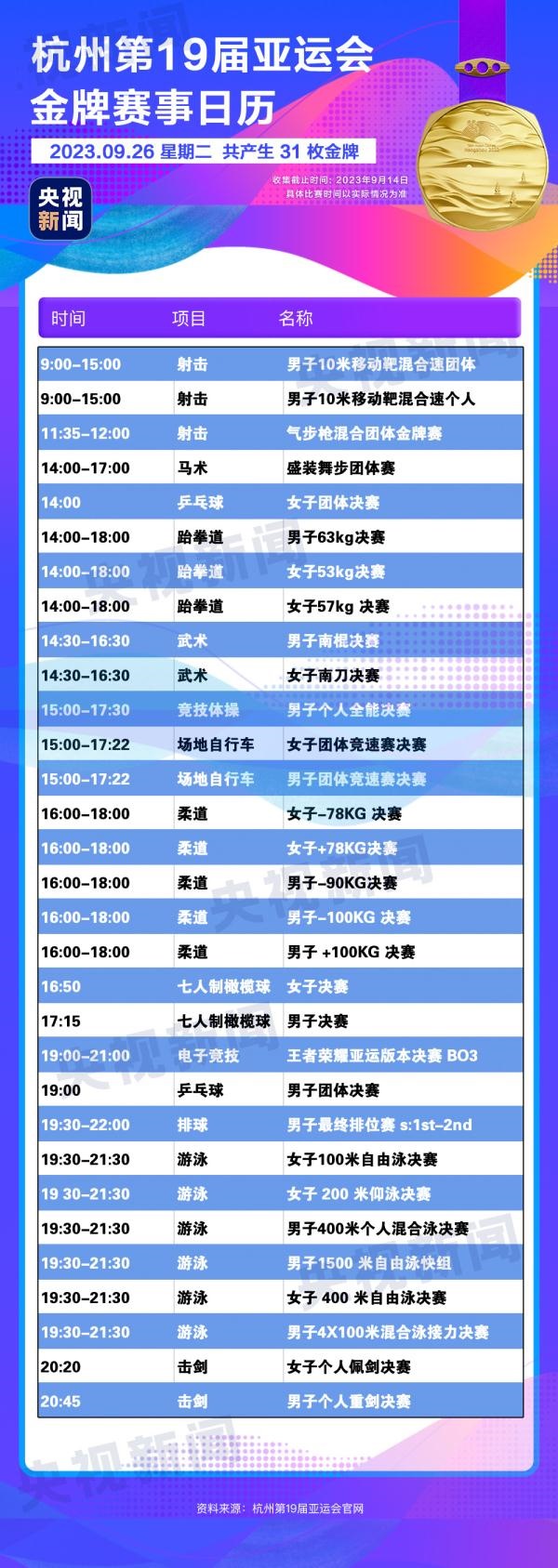 杭州亞運(yùn)會(huì)精彩賽事別錯(cuò)過(guò)！快收藏這份金牌觀賽日歷
