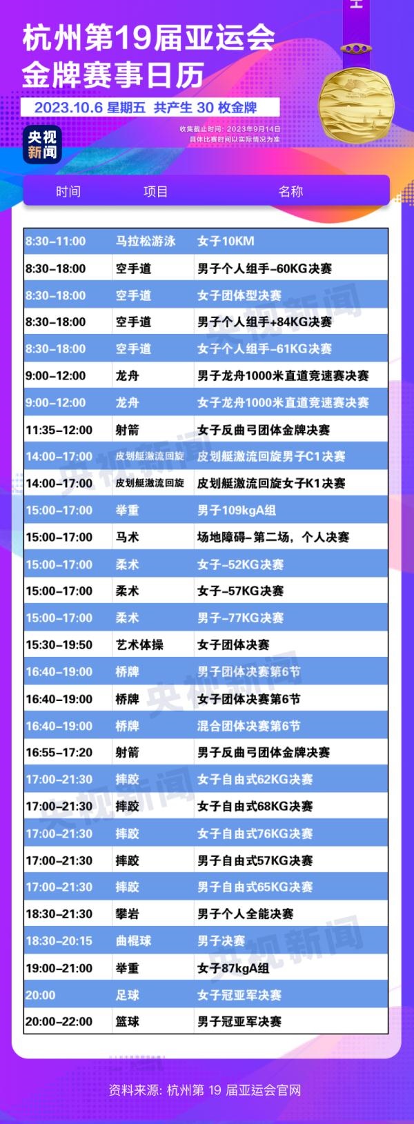 杭州亞運(yùn)會(huì)精彩賽事別錯(cuò)過(guò)！快收藏這份金牌觀賽日歷