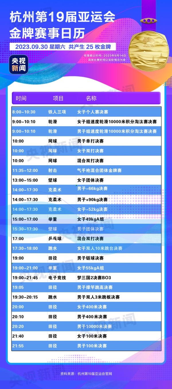 杭州亞運(yùn)會(huì)精彩賽事別錯(cuò)過(guò)！快收藏這份金牌觀賽日歷