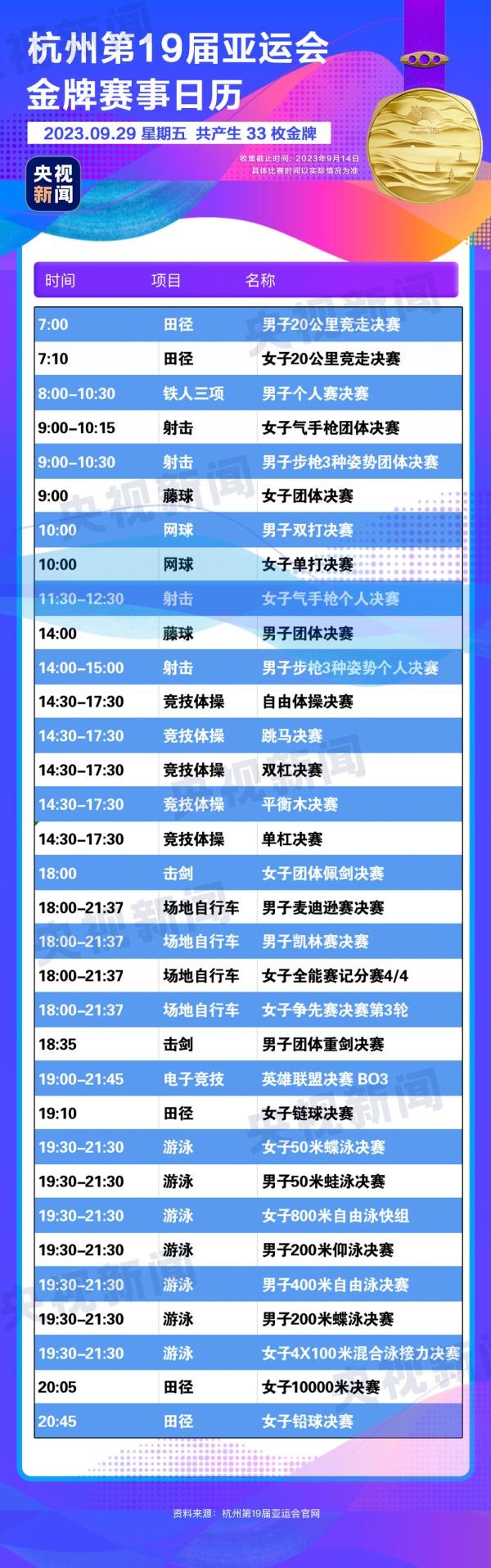 杭州亞運(yùn)會(huì)精彩賽事別錯(cuò)過(guò)！快收藏這份金牌觀賽日歷