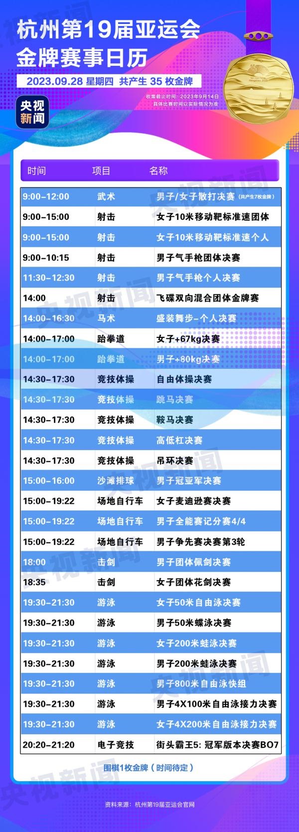 杭州亞運(yùn)會(huì)精彩賽事別錯(cuò)過(guò)！快收藏這份金牌觀賽日歷