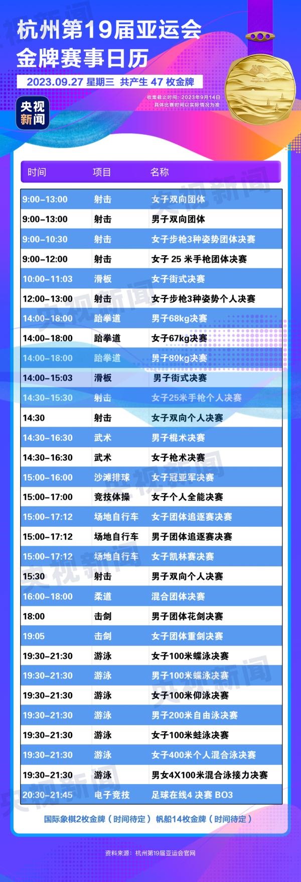 杭州亞運(yùn)會(huì)精彩賽事別錯(cuò)過(guò)！快收藏這份金牌觀賽日歷