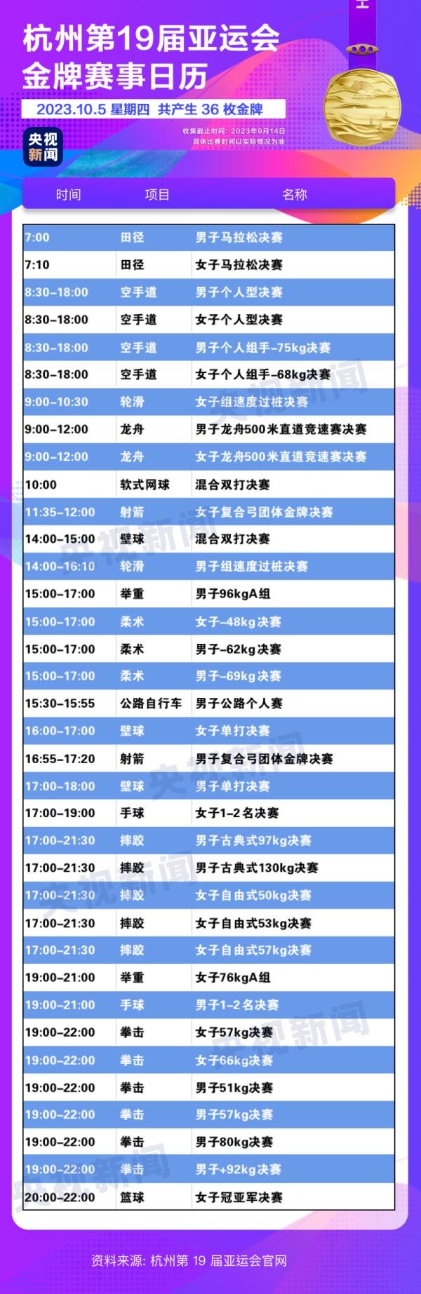 杭州亞運(yùn)會(huì)精彩賽事別錯(cuò)過(guò)！快收藏這份金牌觀賽日歷