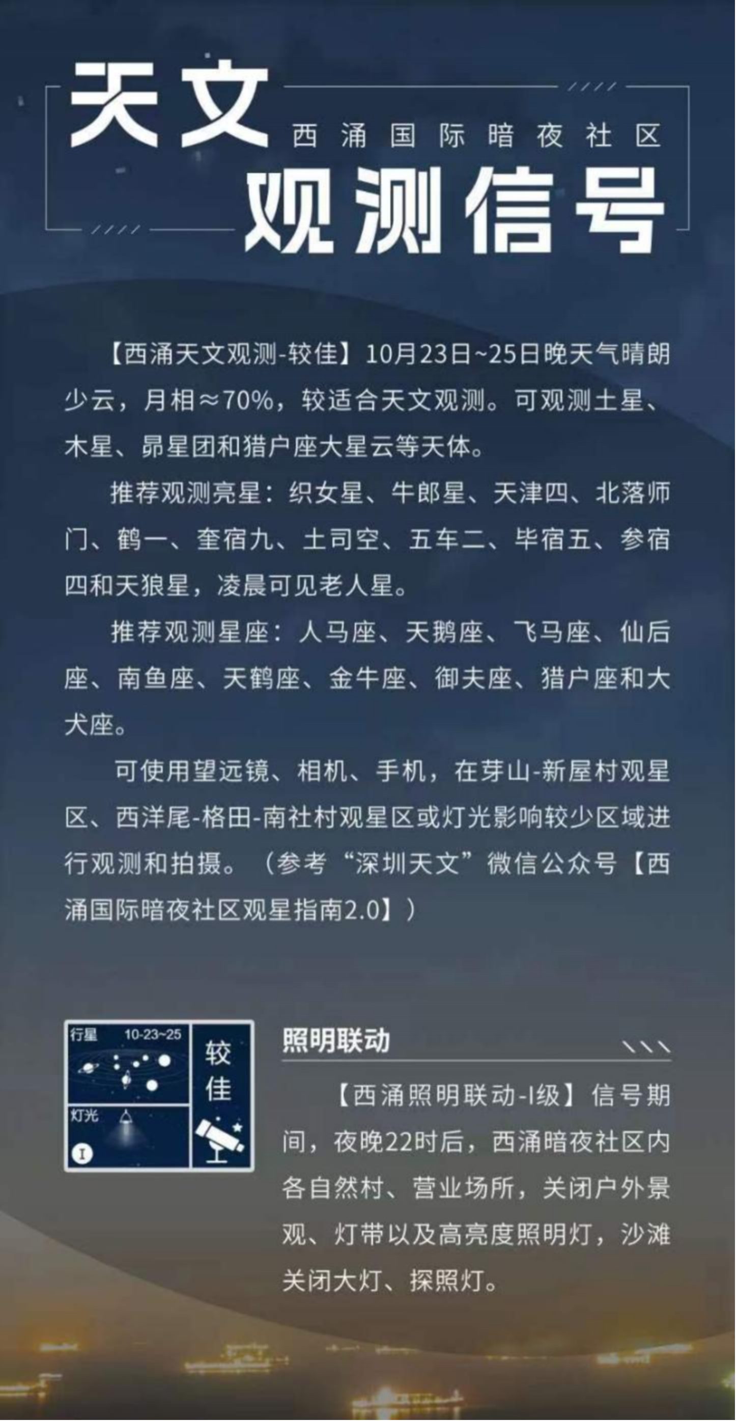 天文觀測信號界面。
