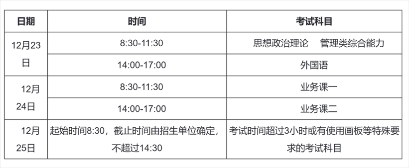 2023年考研初試時(shí)間安排。圖片來(lái)源：中國(guó)研究生招生信息網(wǎng)