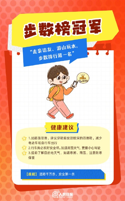 春節(jié)人設(shè)圖鑒，哪一個(gè)是你？