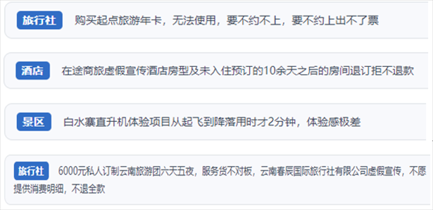 “人民投訴”用戶投訴在線旅游平臺虛假宣傳、購買的旅游卡無法預(yù)約、景區(qū)項(xiàng)目體驗(yàn)差、定制游服務(wù)欺詐等問題。（“人民投訴”平臺截圖）