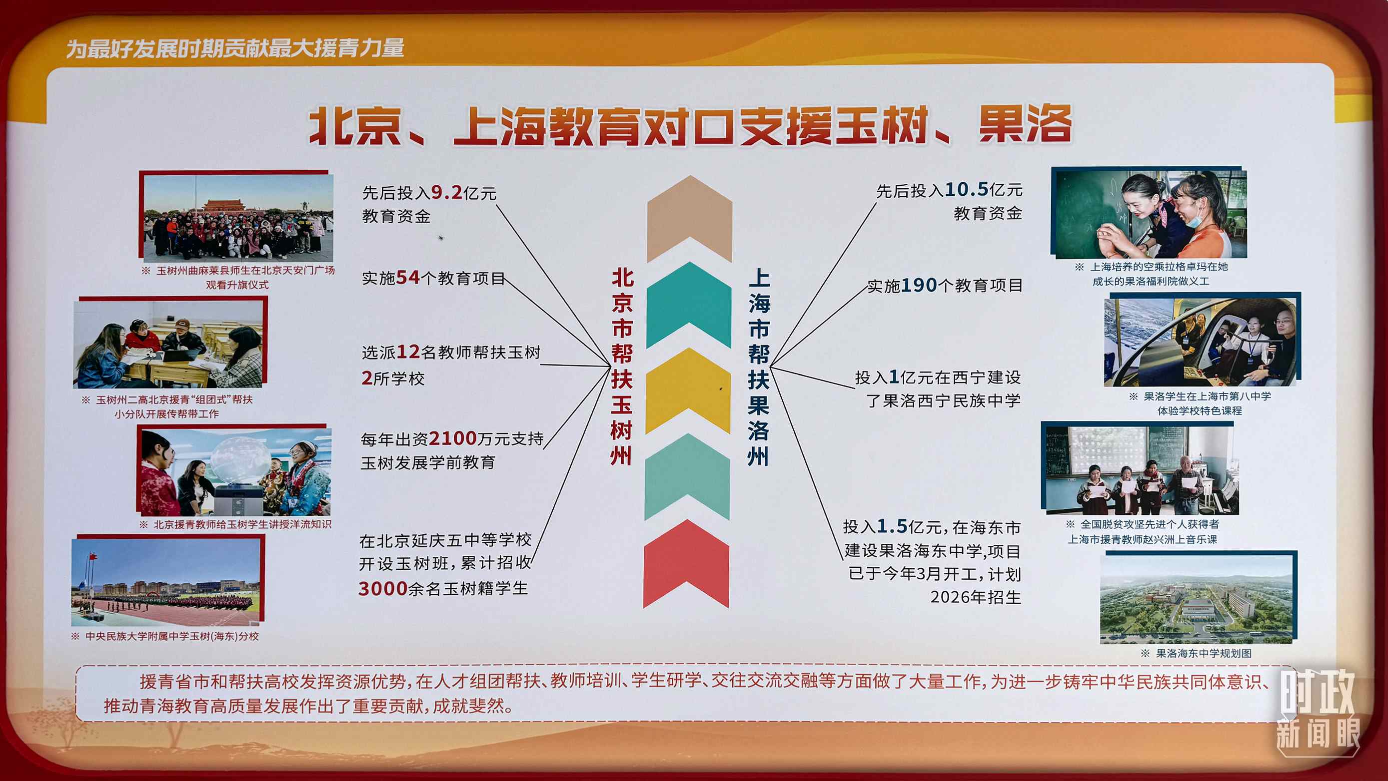 △北京、上海教育對口支援玉樹、果洛。（總臺央視記者黎兵拍攝）