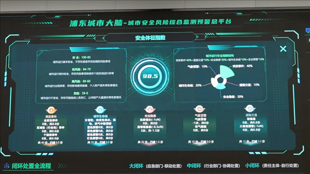 從一扇“門”、一座“城”、兩張“網(wǎng)”，看浦東新區(qū)改革常新