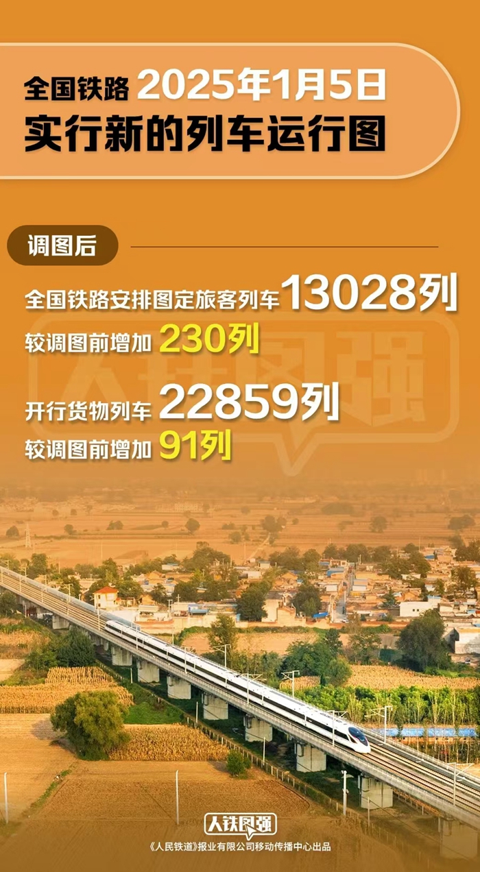 國鐵集團(tuán)供圖。