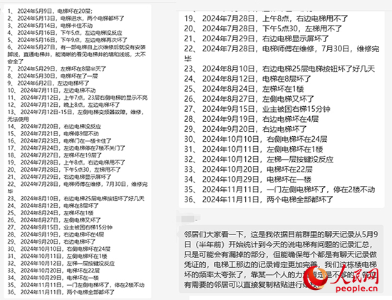 居民統(tǒng)計(jì)電梯故障反映情況。受訪者供圖