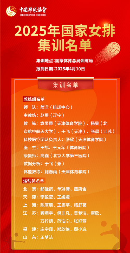 2025年國家女排集訓(xùn)名單。圖片來源：中國排球協(xié)會(huì)
