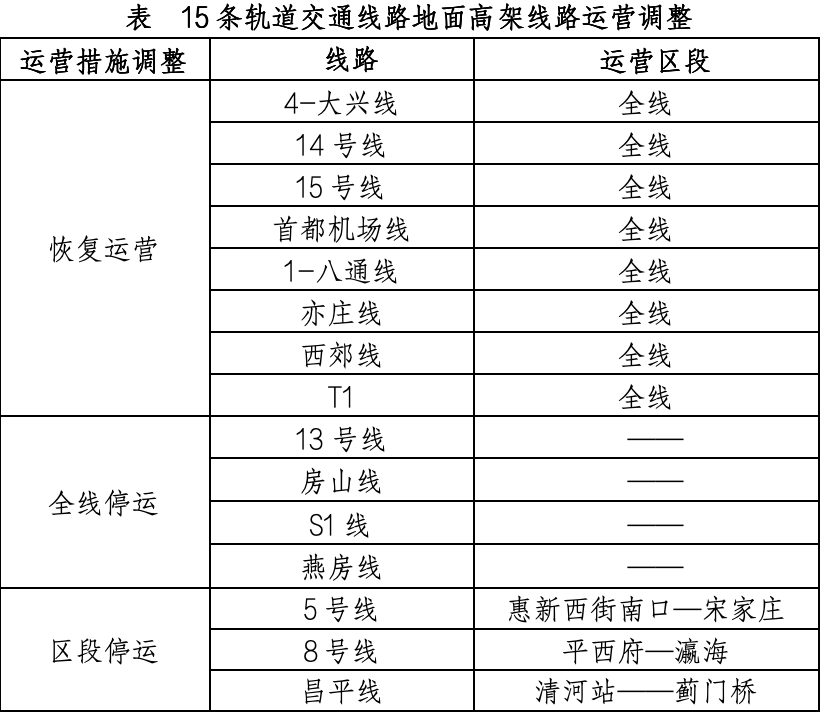 4月13日北京軌道交通運(yùn)營(yíng)調(diào)整情況一覽。（北京市交通委供圖）